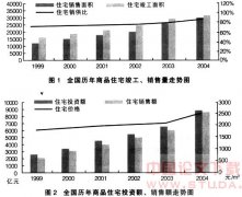 �ҹ����ز�����״������