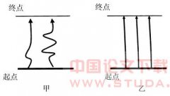 �۳��б�ҵ��ѧҵ���Եļ�ֵ׷��