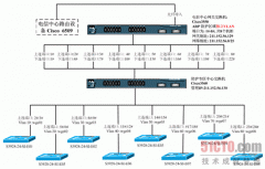 ARP��ƭ����ʵ�ַ�ʽ����